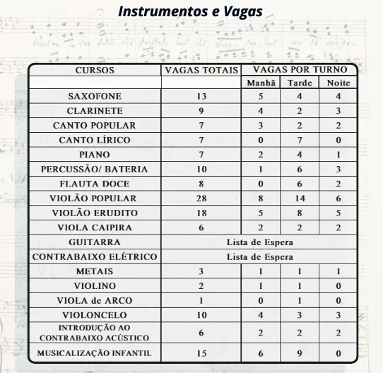 Conservatório Municipal de Alfenas abre inscrições para cursos de música até 13 de junho