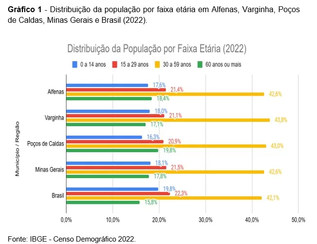 Virada Demográfica no Sul de Minas: Idosos Superam Crianças e Jovens