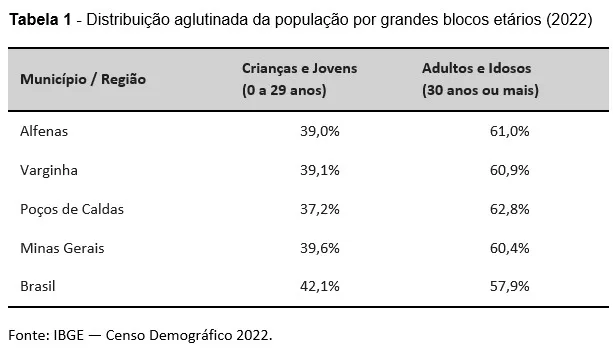 Virada Demográfica no Sul de Minas: Idosos Superam Crianças e Jovens